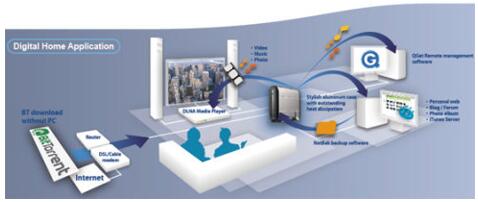數字家庭 人工智能基礎軟件開發引領智感生活新浪潮