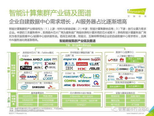 中國人工智能基礎層行業報告 2021 人工智能基礎軟件開發的現狀、挑戰與未來