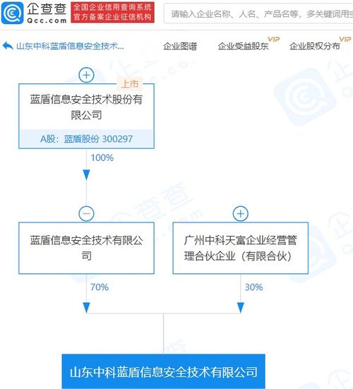 藍盾股份旗下子公司攜手布局，共筑信息安全技術新篇章
